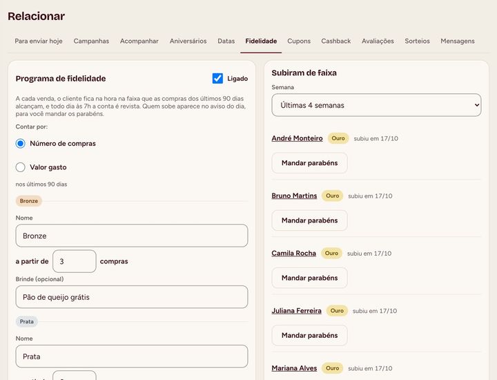 Programa de fidelidade ligado, contando por número de compras, com a faixa Bronze a partir de 3 compras e a lista de quem subiu de faixa com o botão Mandar parabéns.